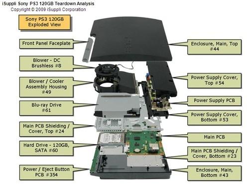 Sony продолжает терять деньги с каждой PS3 Slim 